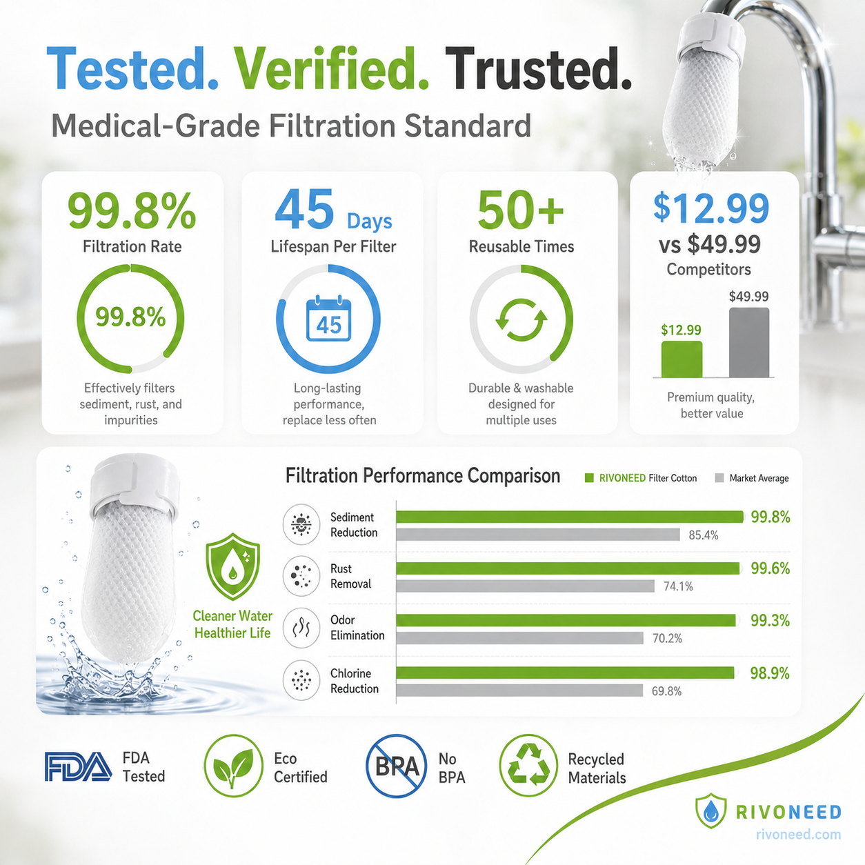 ⏰ Limited Stock! ⚡60% OFF 💧50K+ SOLD! 💥 Jurevon® Anti-Splash Faucet Filter for Sediment & Rust Removal
