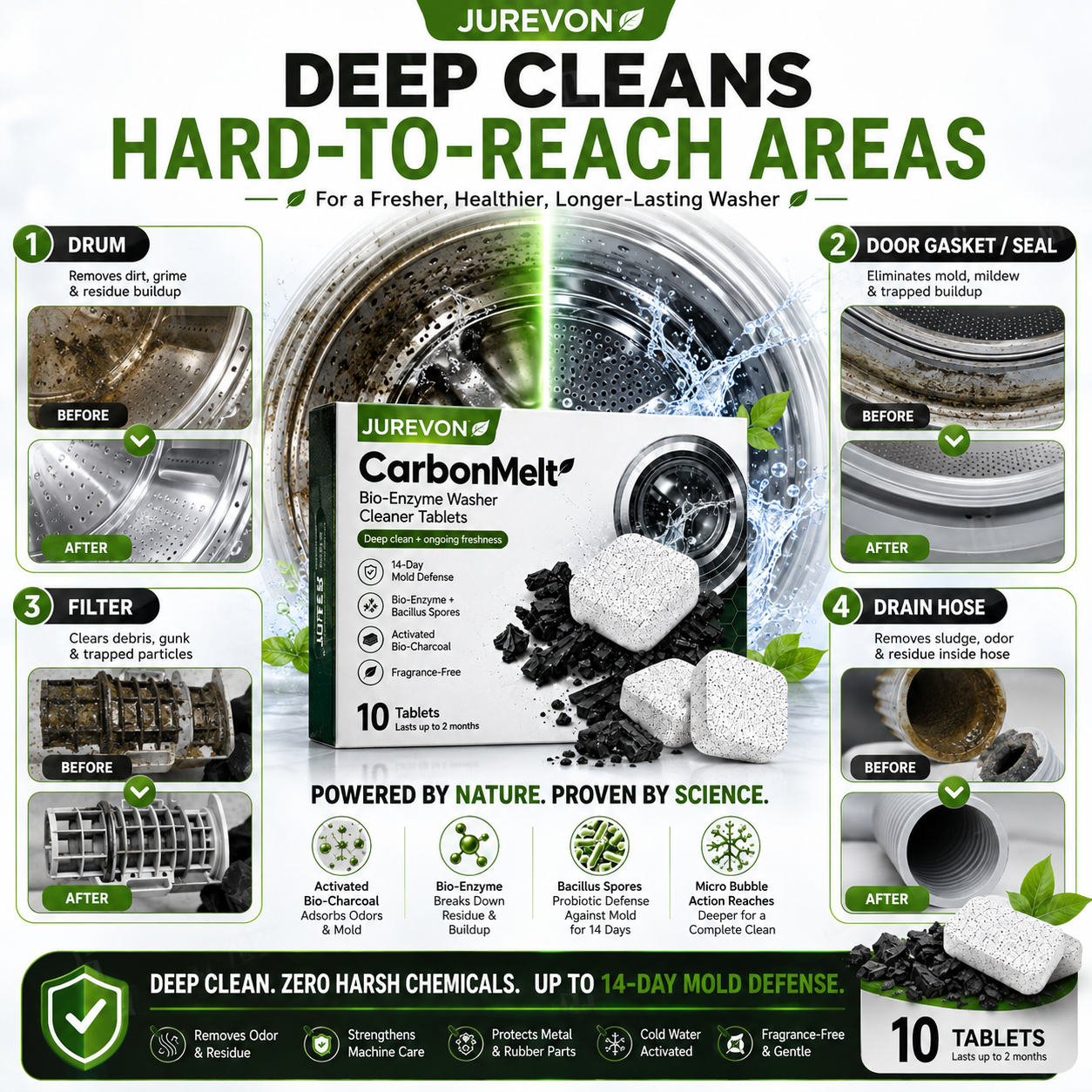 Jurevon® CarbonMelt Bio-Enzyme Washer Cleaner Tablets