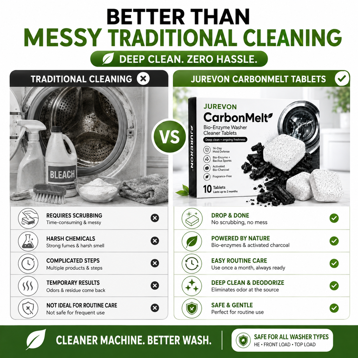 Jurevon® CarbonMelt Bio-Enzyme Washer Cleaner Tablets