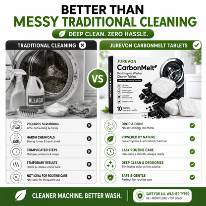 Jurevon® CarbonMelt Bio-Enzyme Washer Cleaner Tablets